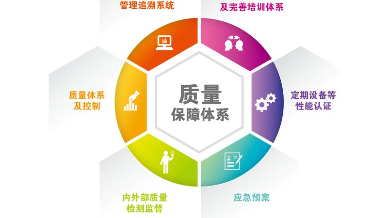 中年女性养生，课程选择有门道
